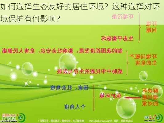 如何选择生态友好的居住环境？这种选择对环境保护有何影响？-第3张图片-