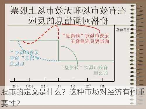 股市的定义是什么？这种市场对经济有何重要性？