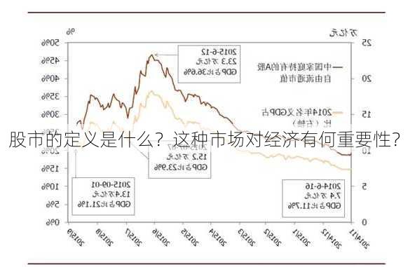 股市的定义是什么？这种市场对经济有何重要性？-第2张图片-