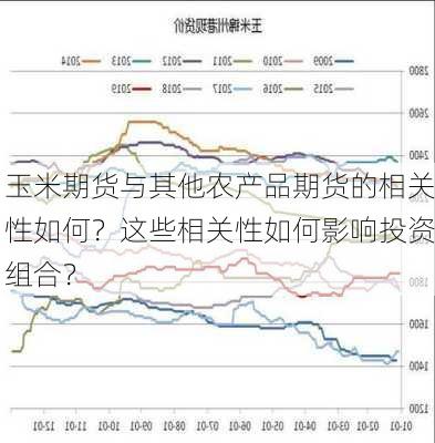 玉米期货与其他农产品期货的相关性如何？这些相关性如何影响投资组合？-第1张图片-