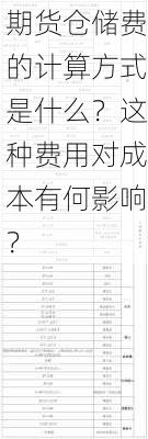 期货仓储费的计算方式是什么？这种费用对成本有何影响？-第3张图片-