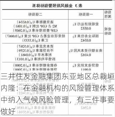 三井住友金融集团东亚地区总裁垣内隆：在金融机构的风险管理体系中纳入气候风险管理，有三件事要做好-第2张图片-