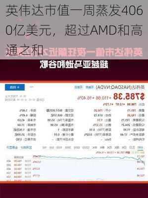 英伟达市值一周蒸发4060亿美元，超过AMD和高通之和