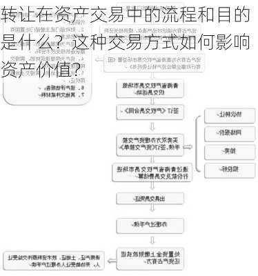 转让在资产交易中的流程和目的是什么？这种交易方式如何影响资产价值？