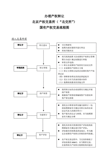 转让在资产交易中的流程和目的是什么？这种交易方式如何影响资产价值？-第3张图片-