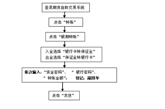 期货交易中的资金密码是什么？这种安全措施如何保护投资者的资产？-第3张图片-