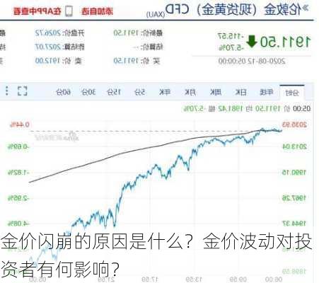 金价闪崩的原因是什么？金价波动对投资者有何影响？-第3张图片-