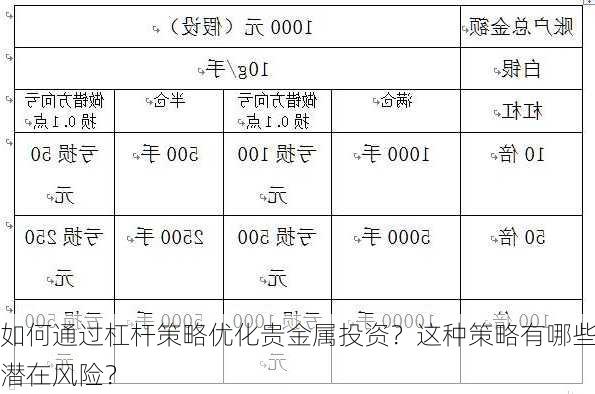 如何通过杠杆策略优化贵金属投资？这种策略有哪些潜在风险？-第2张图片-