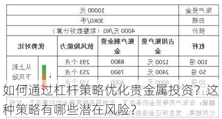 如何通过杠杆策略优化贵金属投资？这种策略有哪些潜在风险？-第1张图片-