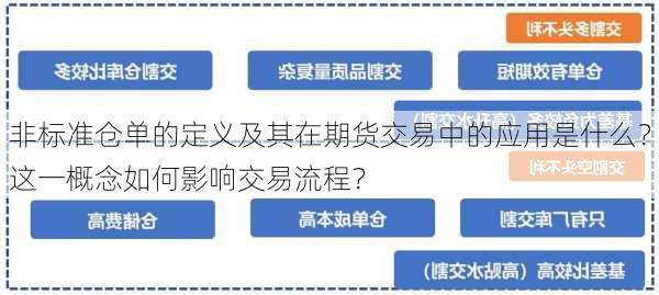 非标准仓单的定义及其在期货交易中的应用是什么？这一概念如何影响交易流程？-第3张图片-