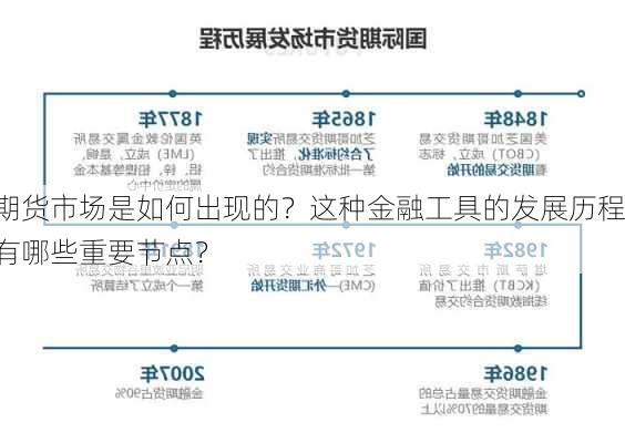 期货市场是如何出现的？这种金融工具的发展历程有哪些重要节点？-第1张图片-