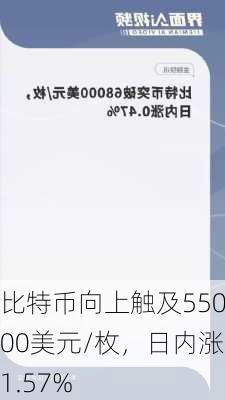 比特币向上触及55000美元/枚，日内涨1.57%