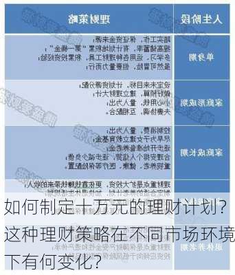 如何制定十万元的理财计划？这种理财策略在不同市场环境下有何变化？-第2张图片-