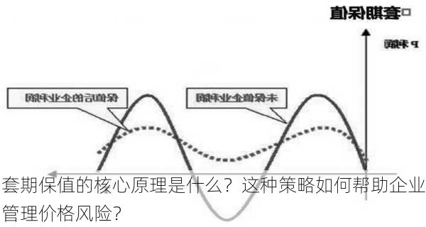 套期保值的核心原理是什么？这种策略如何帮助企业管理价格风险？-第3张图片-