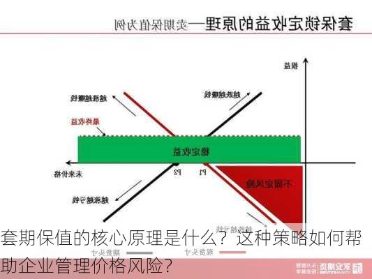 套期保值的核心原理是什么？这种策略如何帮助企业管理价格风险？-第2张图片-