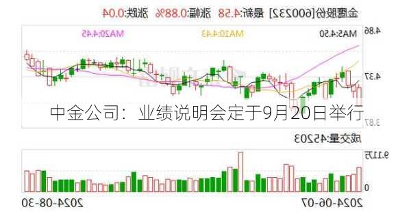 中金公司：业绩说明会定于9月20日举行