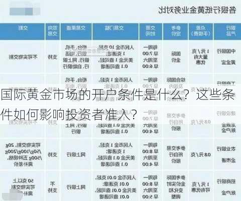 国际黄金市场的开户条件是什么？这些条件如何影响投资者准入？-第2张图片-