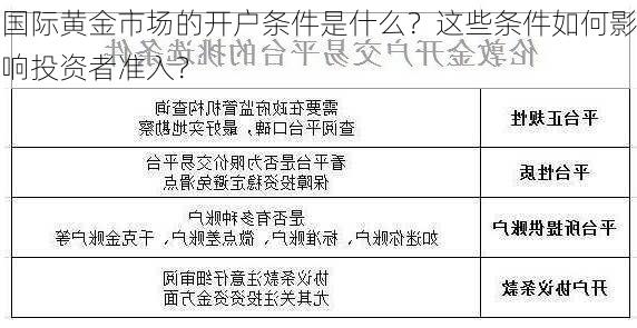 国际黄金市场的开户条件是什么？这些条件如何影响投资者准入？-第3张图片-