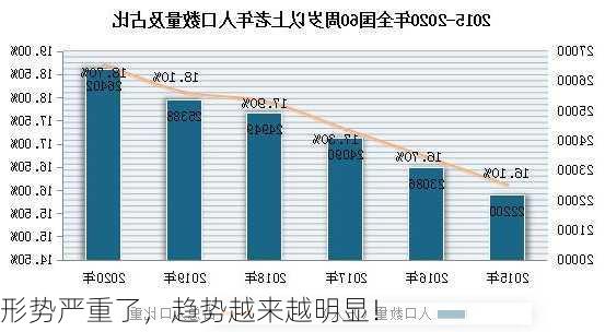 形势严重了，趋势越来越明显！-第1张图片-