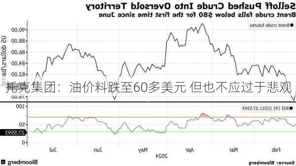 托克集团：油价料跌至60多美元 但也不应过于悲观-第2张图片-