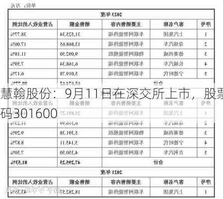 慧翰股份：9月11日在深交所上市，股票代码301600