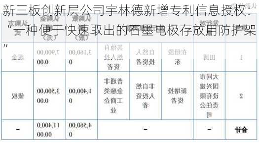 新三板创新层公司宇林德新增专利信息授权：“一种便于快速取出的石墨电极存放用防护架”