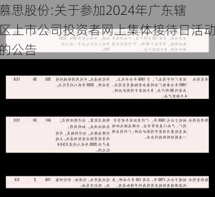 慕思股份:关于参加2024年广东辖区上市公司投资者网上集体接待日活动的公告-第1张图片-