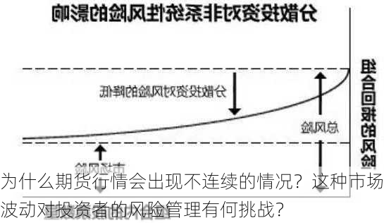 为什么期货行情会出现不连续的情况？这种市场波动对投资者的风险管理有何挑战？-第2张图片-