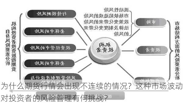 为什么期货行情会出现不连续的情况？这种市场波动对投资者的风险管理有何挑战？-第3张图片-