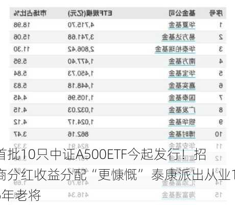 首批10只中证A500ETF今起发行！招商分红收益分配“更慷慨” 泰康派出从业16年老将