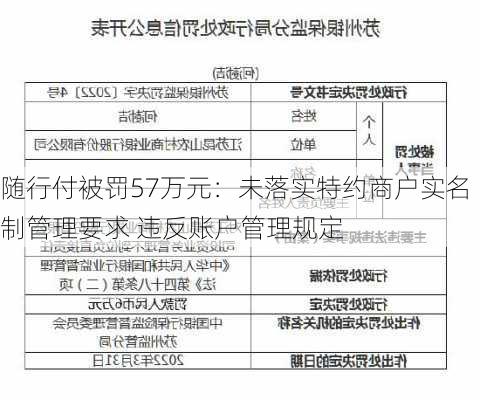 随行付被罚57万元：未落实特约商户实名制管理要求 违反账户管理规定-第2张图片-