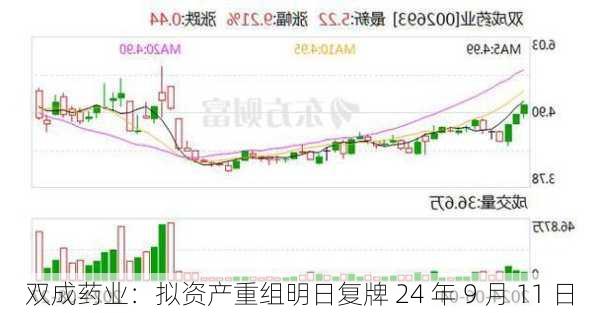 双成药业：拟资产重组明日复牌 24 年 9 月 11 日-第1张图片-