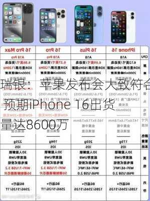 瑞银：苹果发布会大致符合预期 预期iPhone 16出货量达8600万