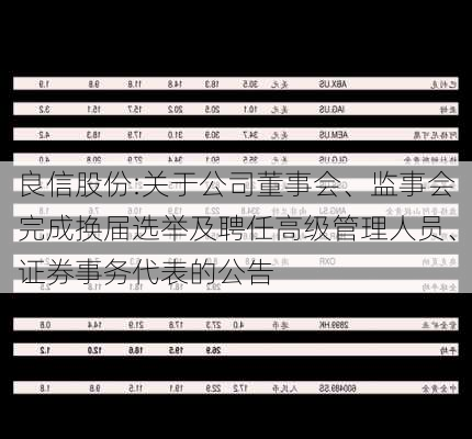 良信股份:关于公司董事会、监事会完成换届选举及聘任高级管理人员、证券事务代表的公告