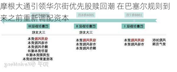 摩根大通引领华尔街优先股赎回潮 在巴塞尔规则到来之前重新调配资本-第3张图片-