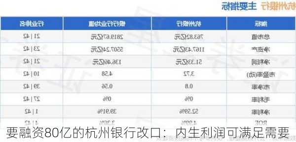 要融资80亿的杭州银行改口：内生利润可满足需要-第2张图片-