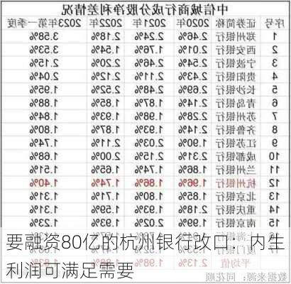 要融资80亿的杭州银行改口：内生利润可满足需要-第3张图片-