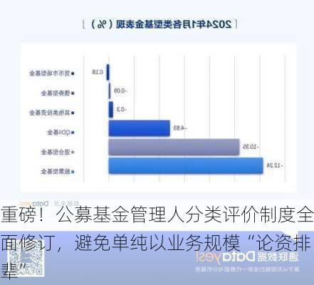 重磅！公募基金管理人分类评价制度全面修订，避免单纯以业务规模“论资排辈”-第3张图片-