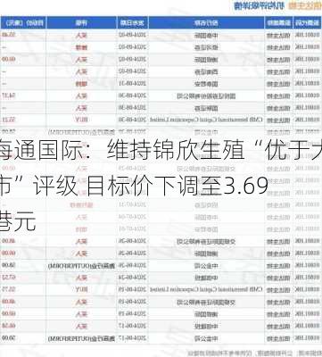 海通国际：维持锦欣生殖“优于大市”评级 目标价下调至3.69港元-第3张图片-