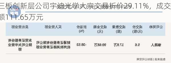 新三板创新层公司宇迪光学大宗交易折价29.11%，成交金额111.65万元