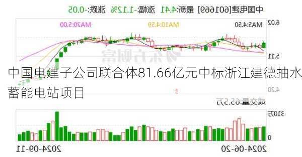 中国电建子公司联合体81.66亿元中标浙江建德抽水蓄能电站项目