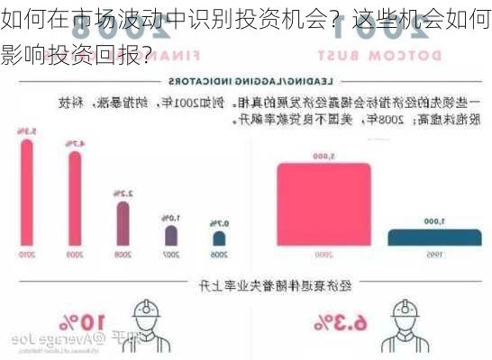 如何在市场波动中识别投资机会？这些机会如何影响投资回报？-第2张图片-