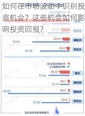 如何在市场波动中识别投资机会？这些机会如何影响投资回报？-第3张图片-