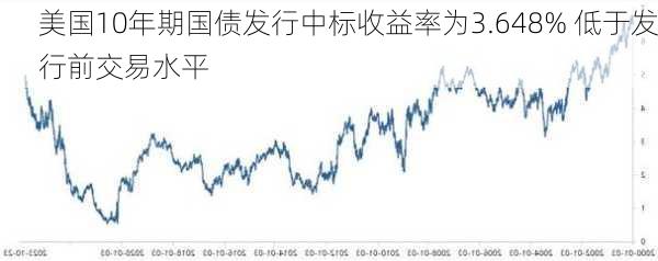 美国10年期国债发行中标收益率为3.648% 低于发行前交易水平-第2张图片-