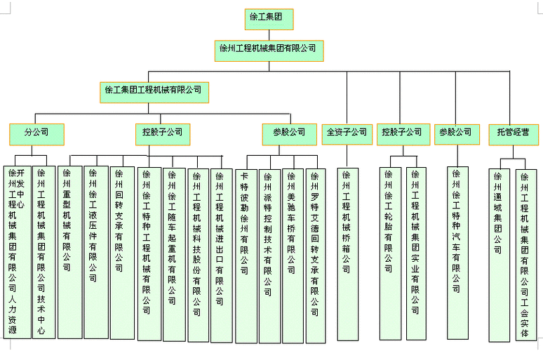 凯雷收购徐工的并购案例如何影响行业格局？这种并购策略有哪些潜在风险？-第3张图片-