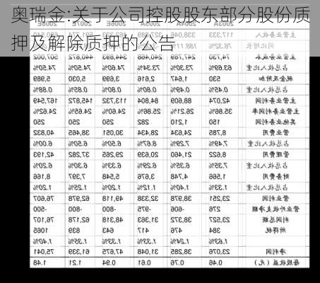 奥瑞金:关于公司控股股东部分股份质押及解除质押的公告