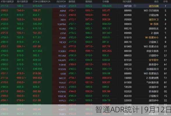 智通ADR统计 | 9月12日-第1张图片-