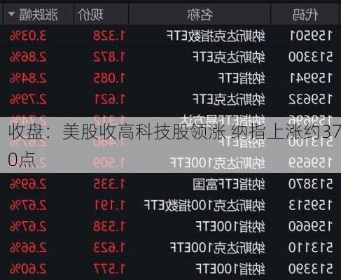 收盘：美股收高科技股领涨 纳指上涨约370点-第3张图片-