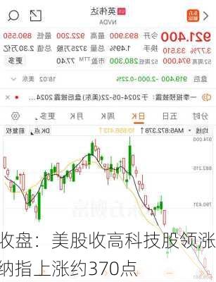 收盘：美股收高科技股领涨 纳指上涨约370点-第2张图片-