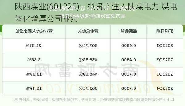 陕西煤业(601225)：拟资产注入陕煤电力 煤电一体化增厚公司业绩